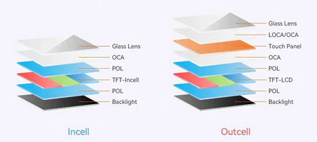On-Cell vs In-Cell_971_434.png