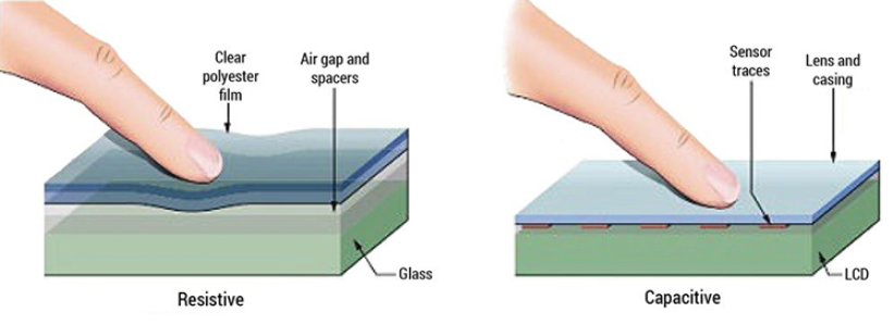Kapazitive vs. Resistive Touch: Wie wählt man?