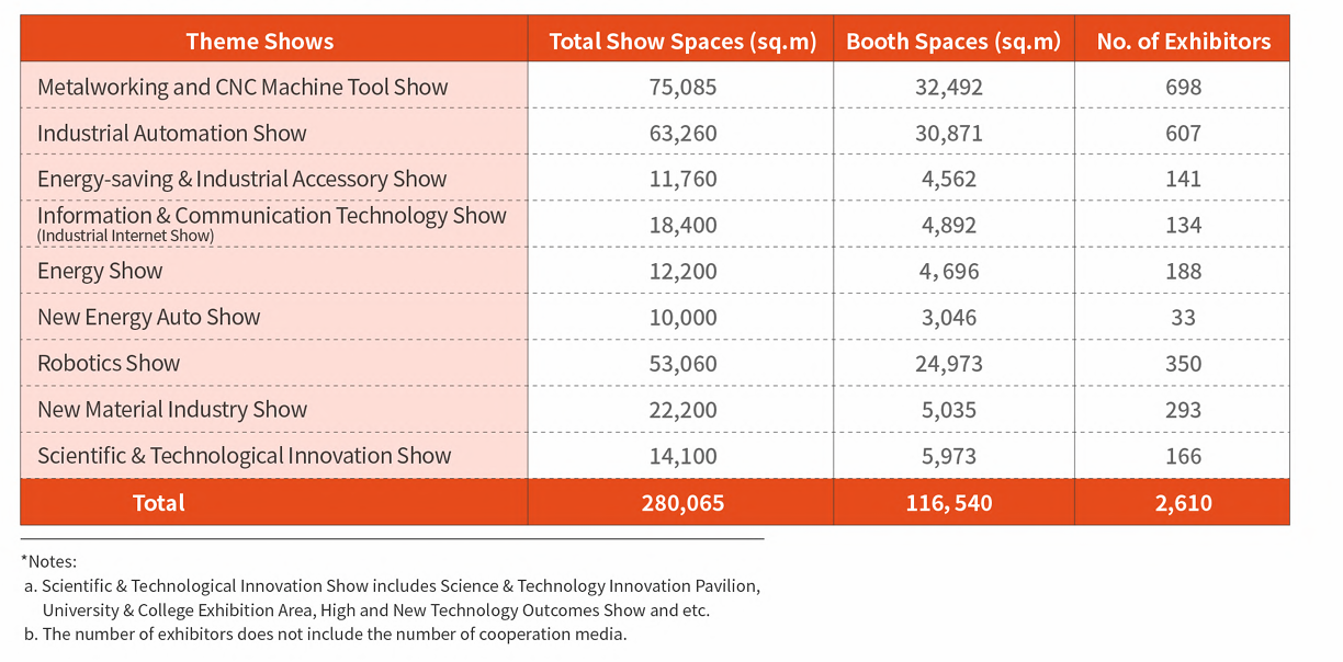China International Industry Fair