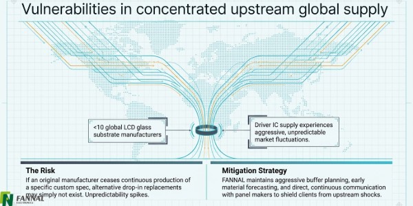 Die vorgelagerte Versorgung ist hochkonzentriert.jpg