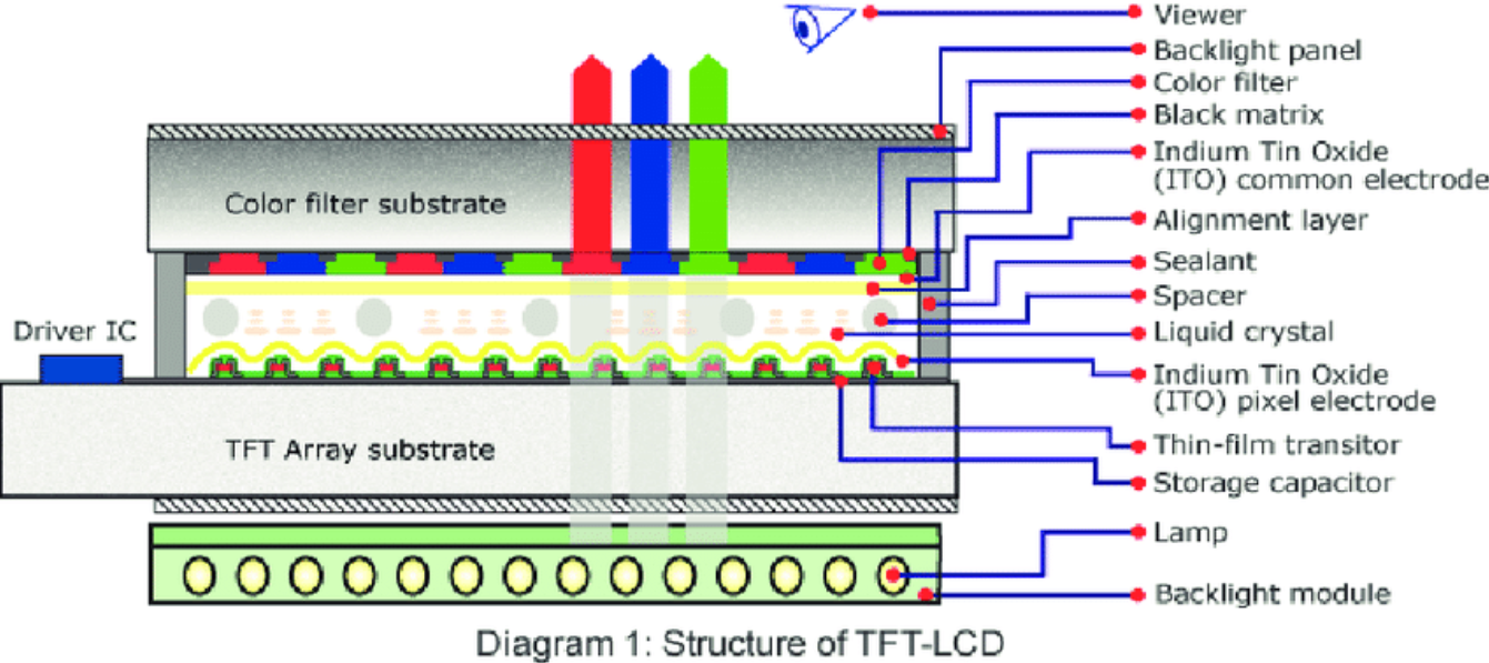 TFT-Display vs. IPS-LCD: Hauptunterschiede für IPC